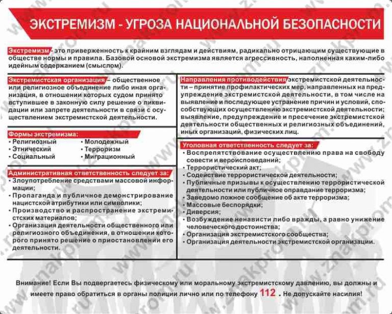 Презентация на тему международный терроризм угроза национальной безопасности россии